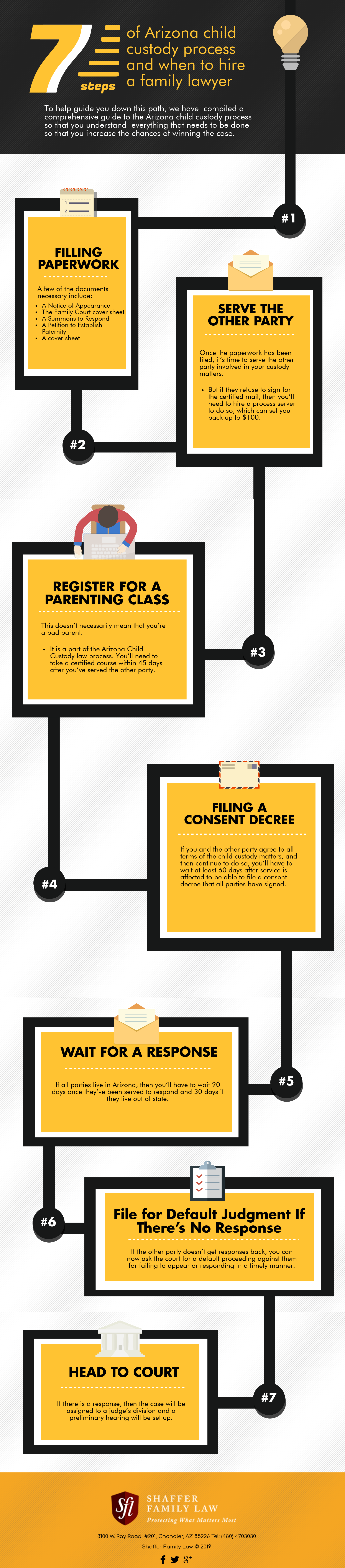 Arizona child custody process infographic