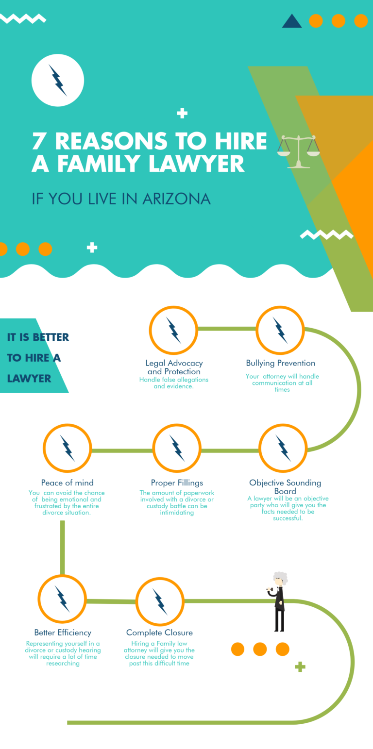 7 Reasons to Hire an Arizona Family Law Attorney [Infographic]